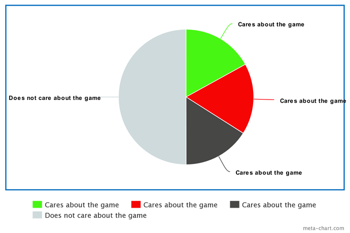 meta-chart