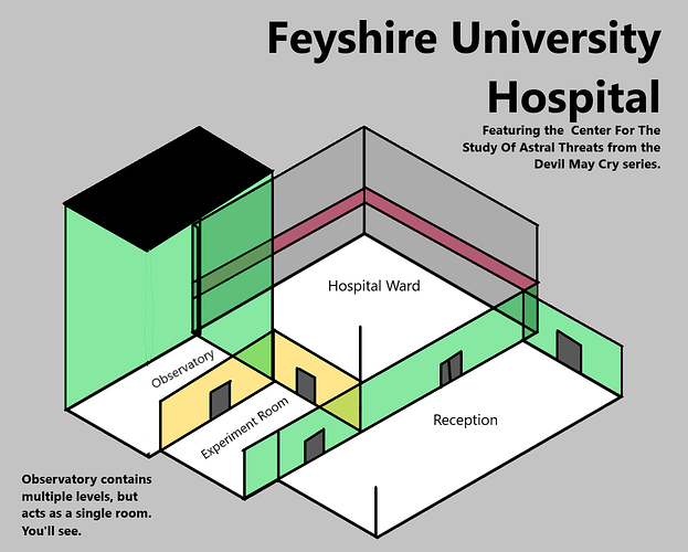 Feyshire University Hospital