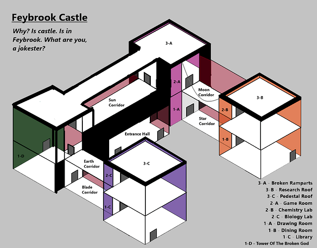 Feybrook Castle