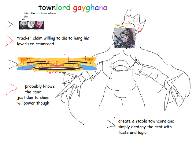 townlord gayghana