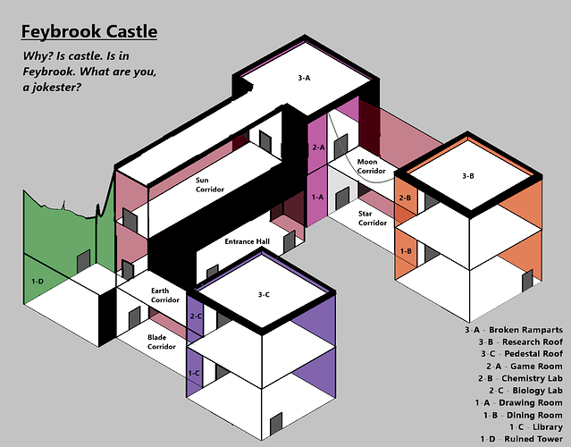Feybrook Castle