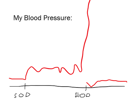 Mafia Blood Pressure