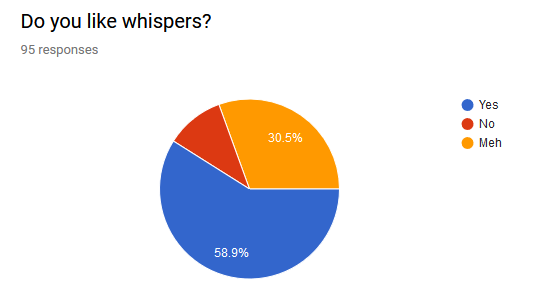 whispers