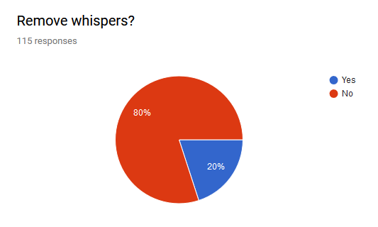 whispers2