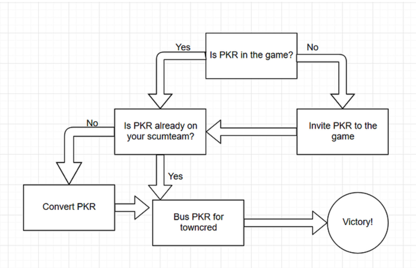 PKR%20Chart