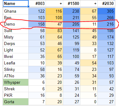 PostCount2030