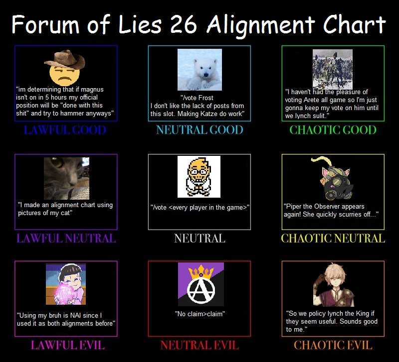 FoL Alignments