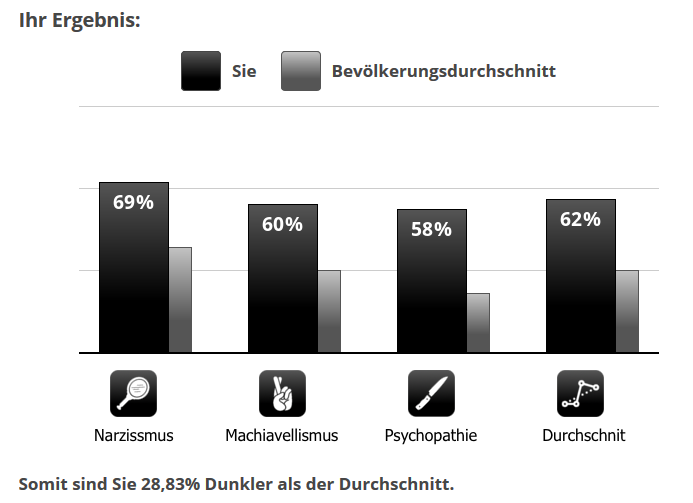 grafik