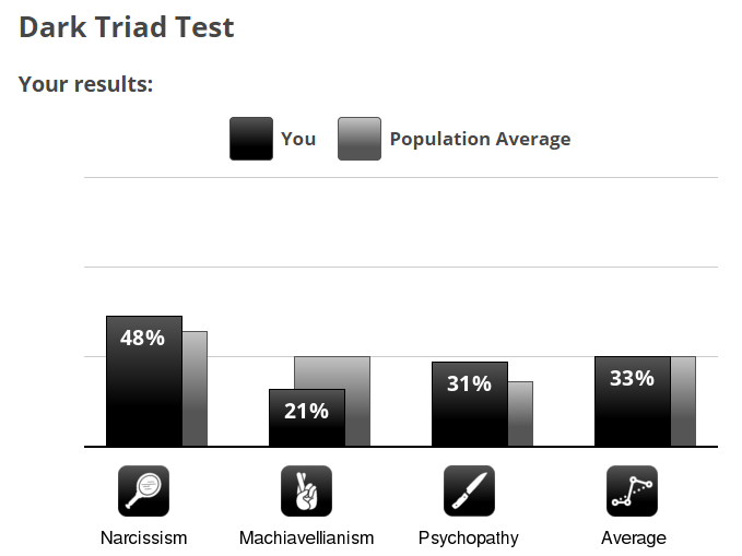 DarkTriad