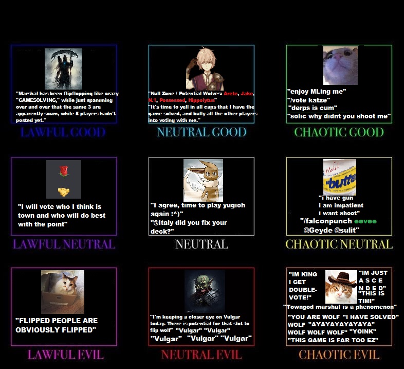 EVO MAFIA CHART